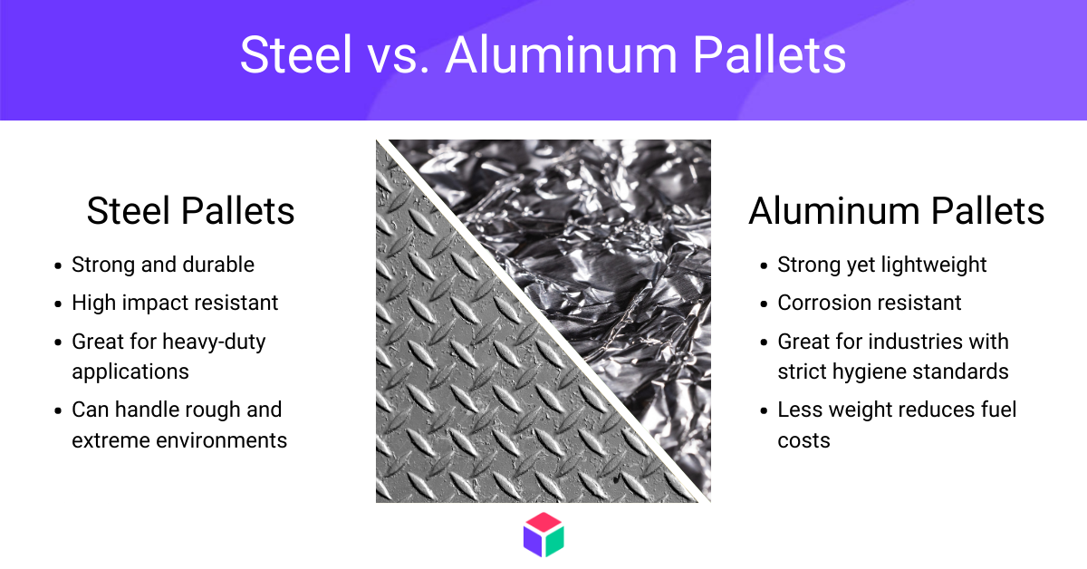 Steel vs. Aluminum Pallets