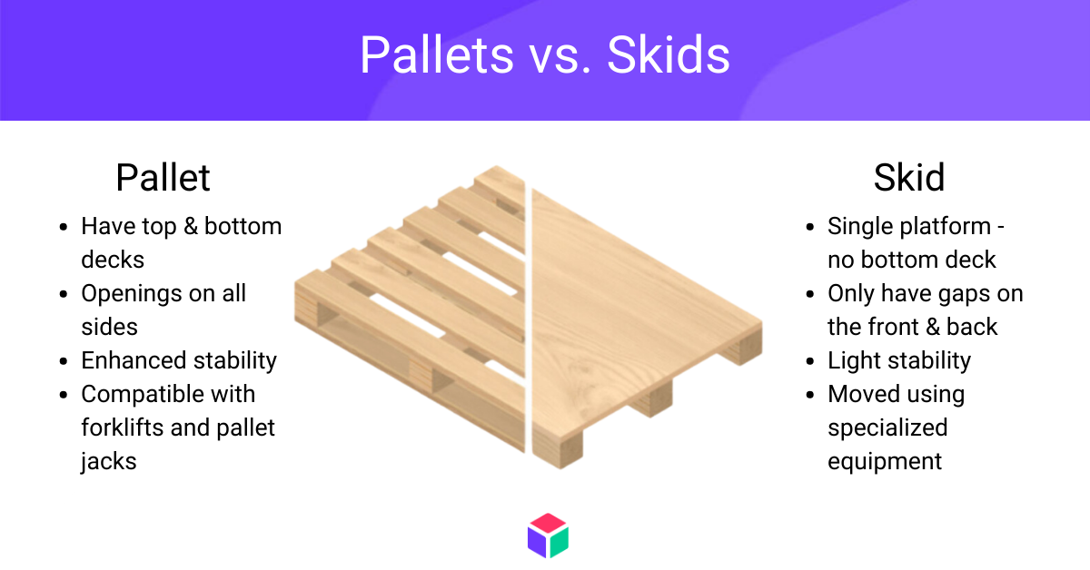 Pallets vs. Skids