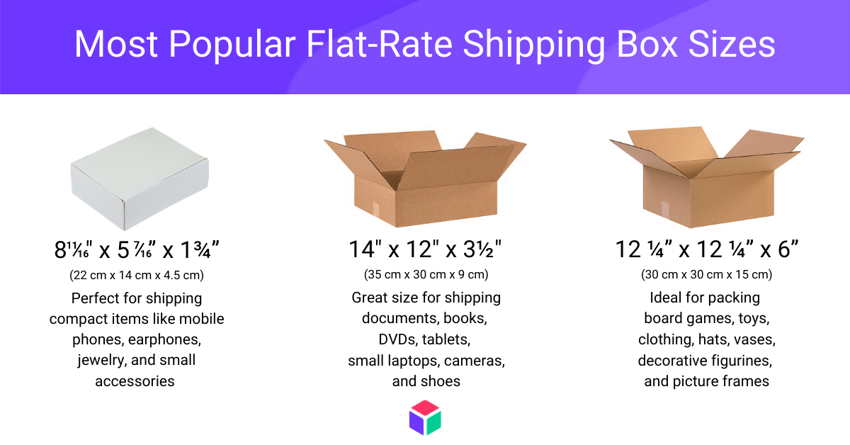 Most Popular Flat-Rate Shipping Box Sizes