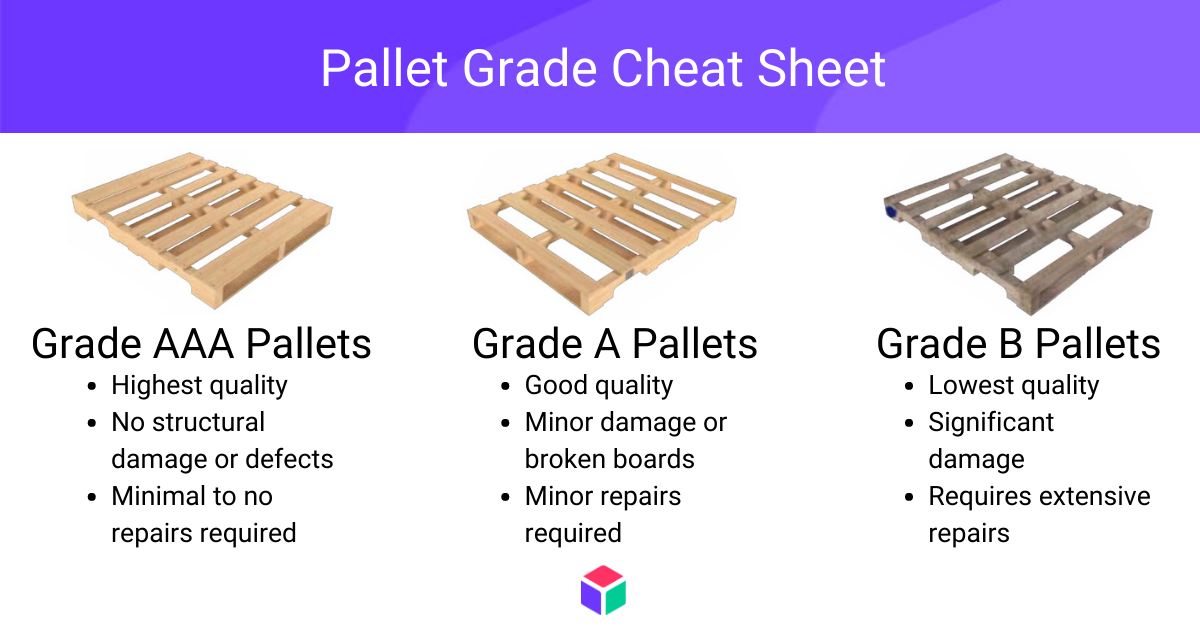 Wooden Pallet Grade Cheat Sheet